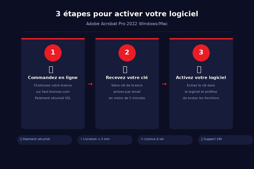 Comment activer Adobe Acrobat Pro 2022 Windows/Mac en 3 étapes — fast-licenses.com