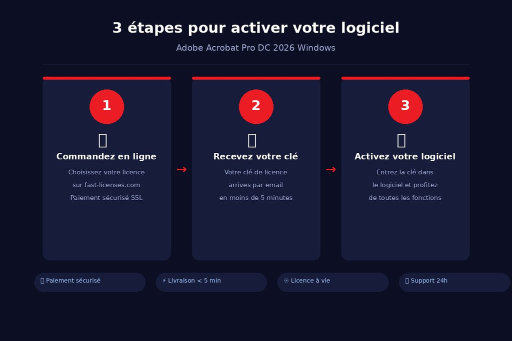 Comment activer Adobe Acrobat Pro DC 2026 Windows en 3 étapes — fast-licenses.com