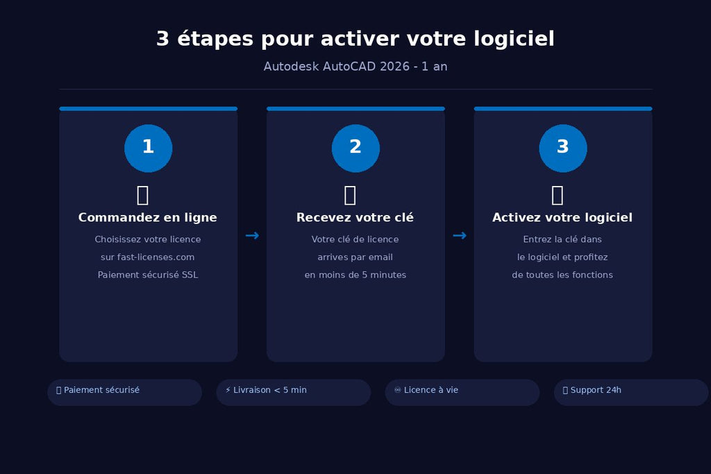 Comment activer Autodesk AutoCAD 2026 - 1 an en 3 étapes — fast-licenses.com