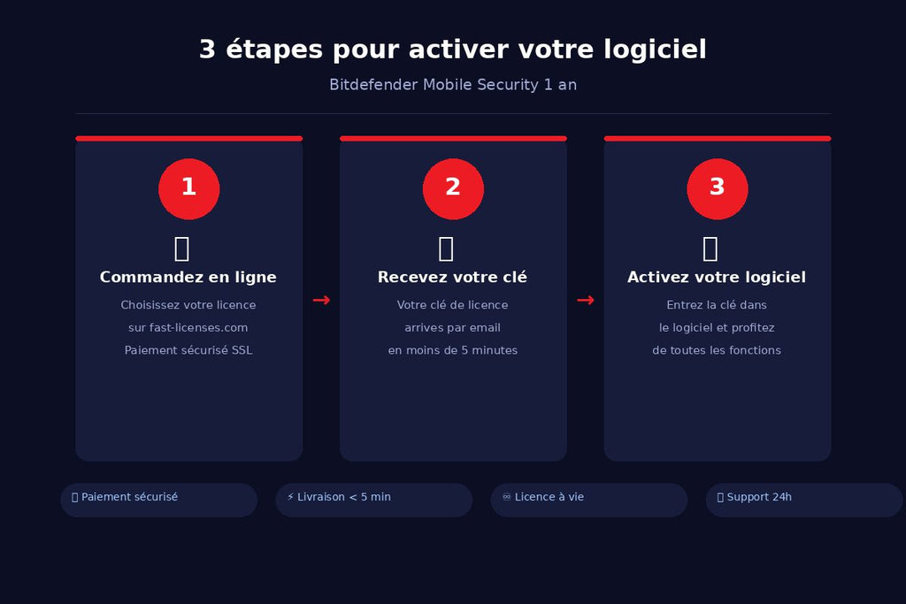 Comment activer Bitdefender Mobile Security 1 an en 3 étapes — fast-licenses.com