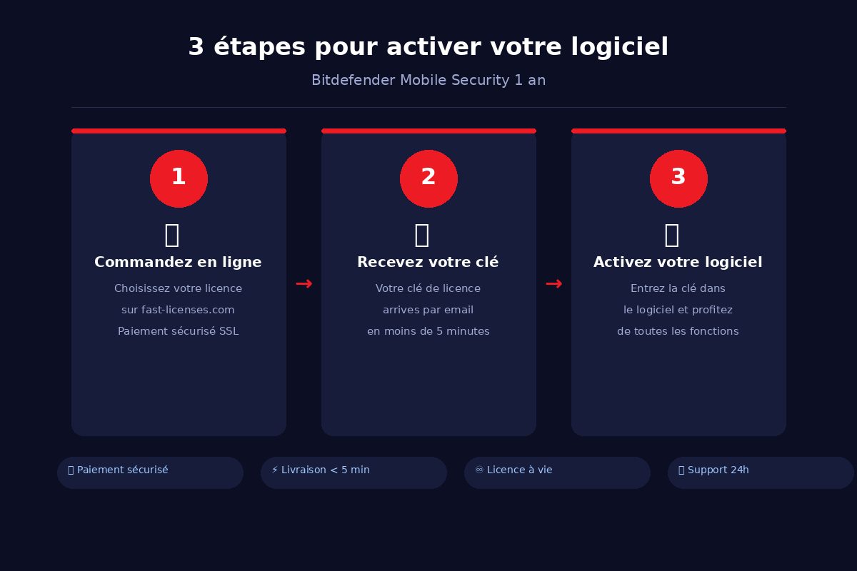 Comment activer Bitdefender Mobile Security 1 an en 3 étapes — fast-licenses.com