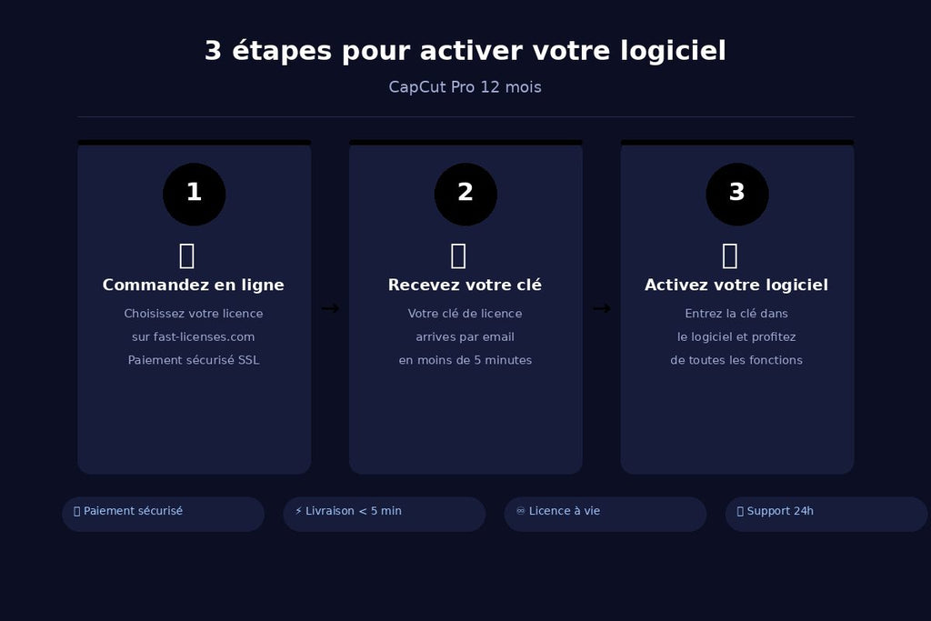 Comment activer CapCut Pro 12 mois en 3 étapes — fast-licenses.com