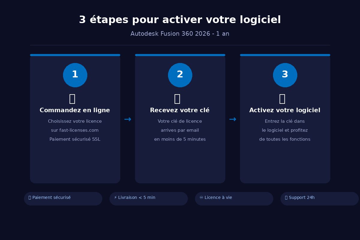 Comment activer Autodesk Fusion 360 2026 - 1 an en 3 étapes — fast-licenses.com