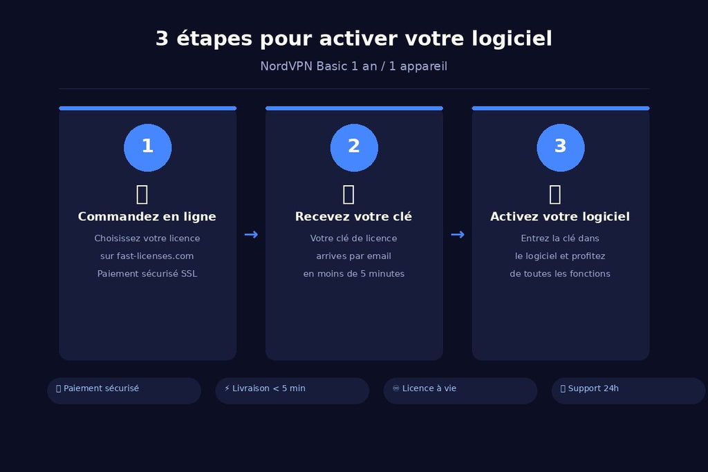 Comment activer NordVPN Basic 1 an / 1 appareil en 3 étapes — fast-licenses.com