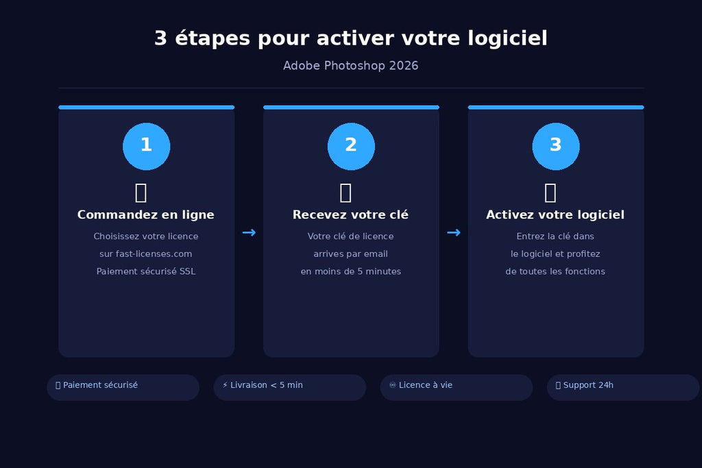 Comment activer Adobe Photoshop 2026 en 3 étapes — fast-licenses.com