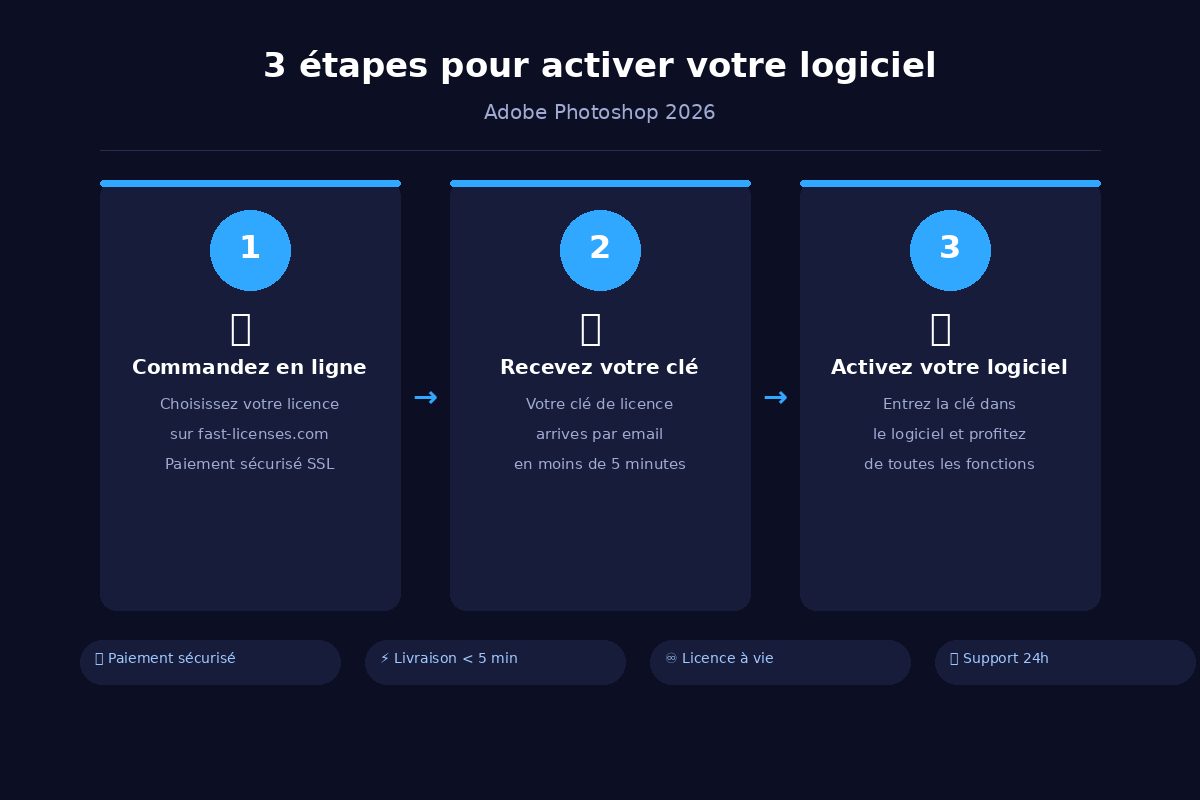 Comment activer Adobe Photoshop 2026 en 3 étapes — fast-licenses.com