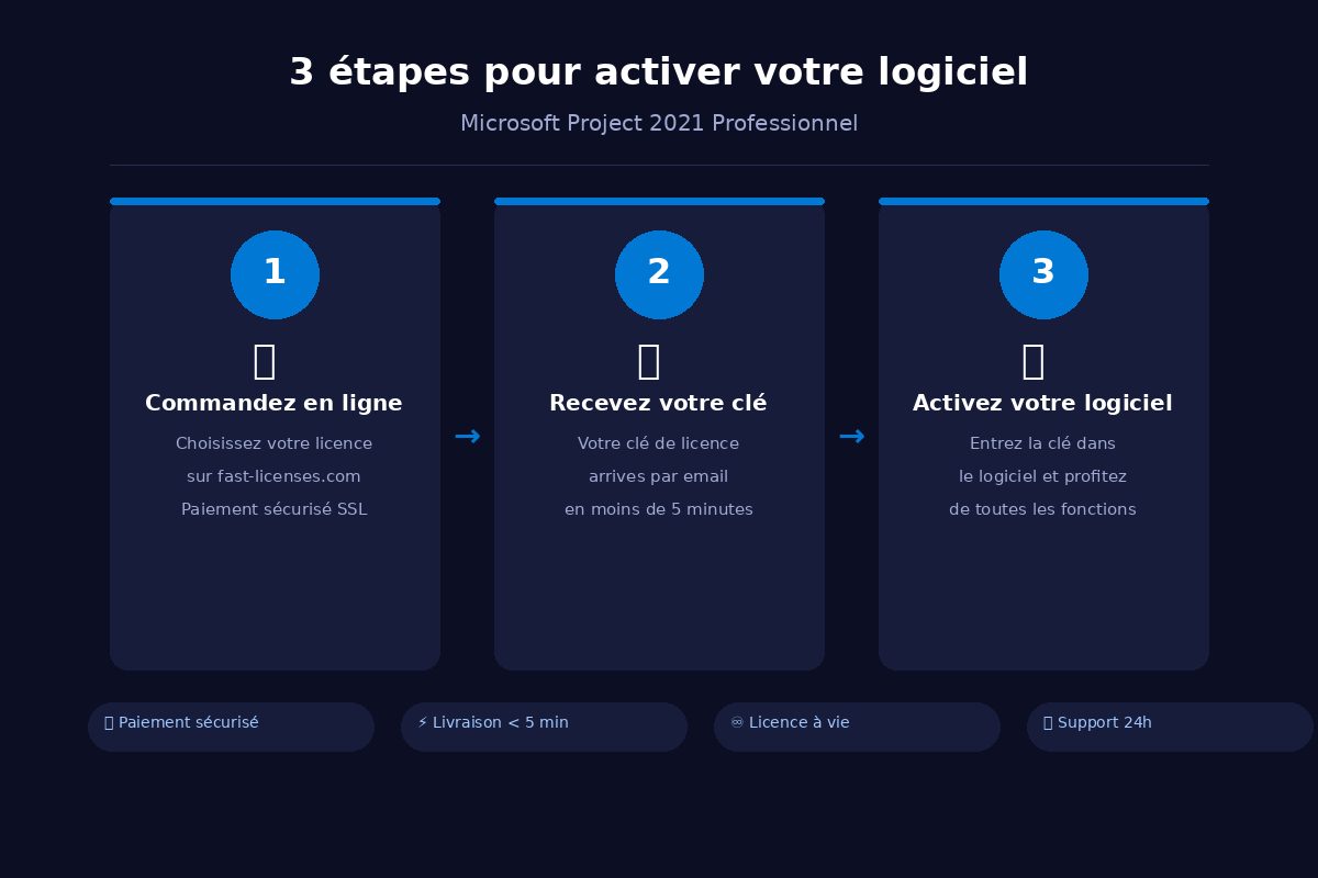 Comment activer Microsoft Project 2021 Professionnel en 3 étapes — fast-licenses.com