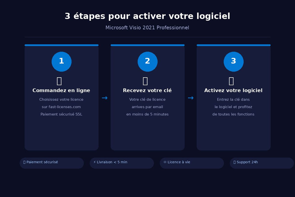 Comment activer Microsoft Visio 2021 Professionnel en 3 étapes — fast-licenses.com