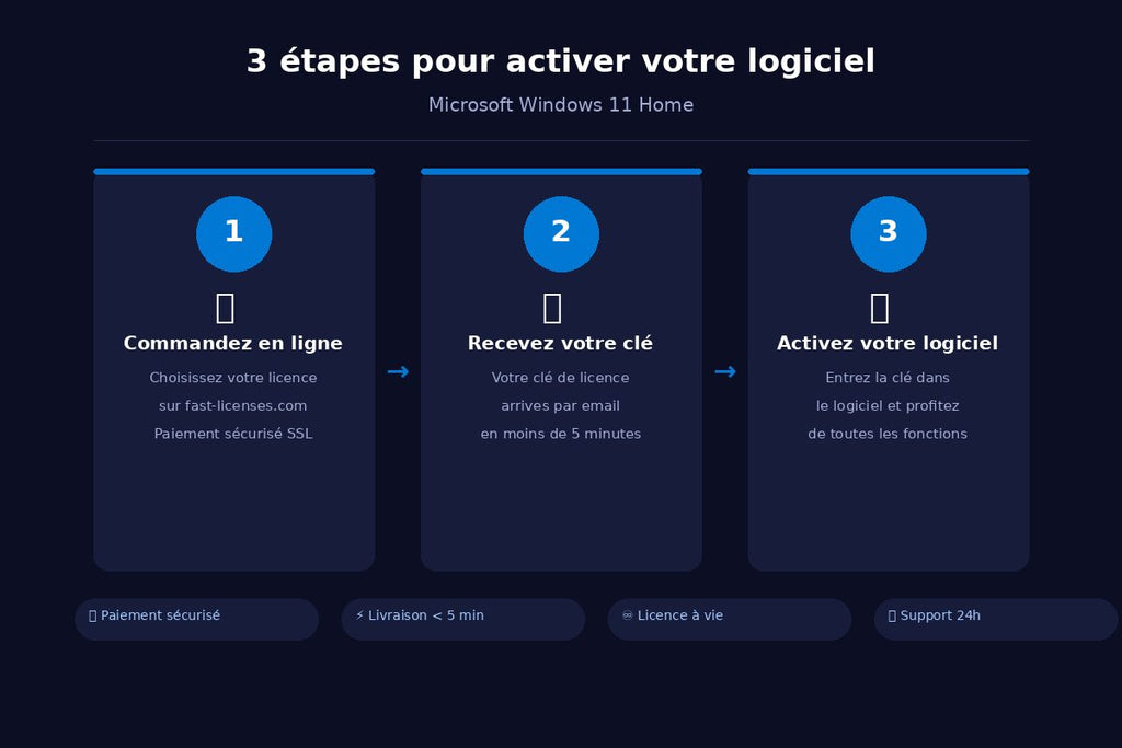 Comment activer Microsoft Windows 11 Home en 3 étapes — fast-licenses.com