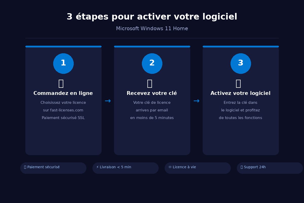 Comment activer Microsoft Windows 11 Home en 3 étapes — fast-licenses.com