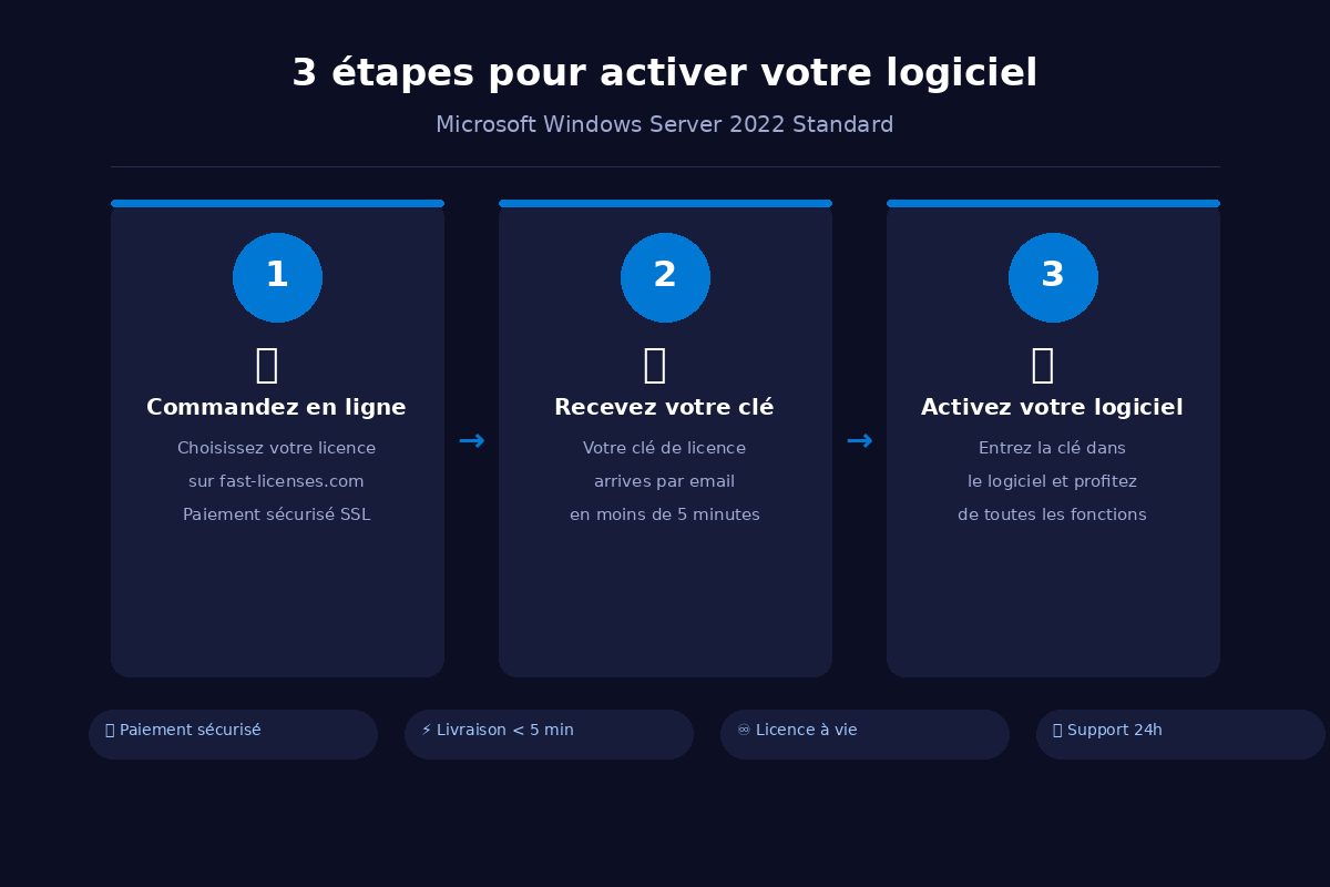 Comment activer Microsoft Windows Server 2022 Standard en 3 étapes — fast-licenses.com