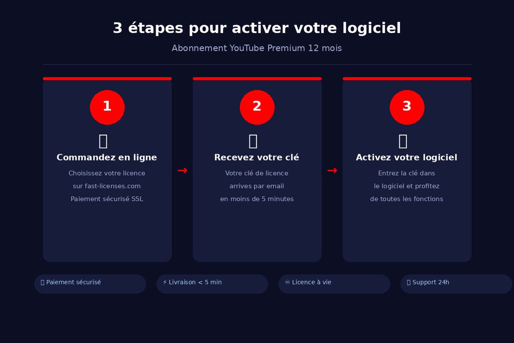 Comment activer Abonnement YouTube Premium 12 mois en 3 étapes — fast-licenses.com