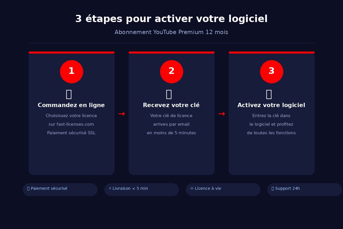 Comment activer Abonnement YouTube Premium 12 mois en 3 étapes — fast-licenses.com